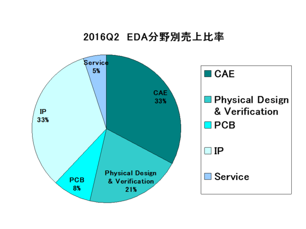 EDAC Report_category2016Q2.png